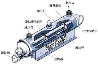 石家庄腾兴环保管道式紫外线消毒器厂家